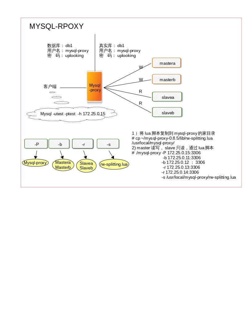 mysql-proxy