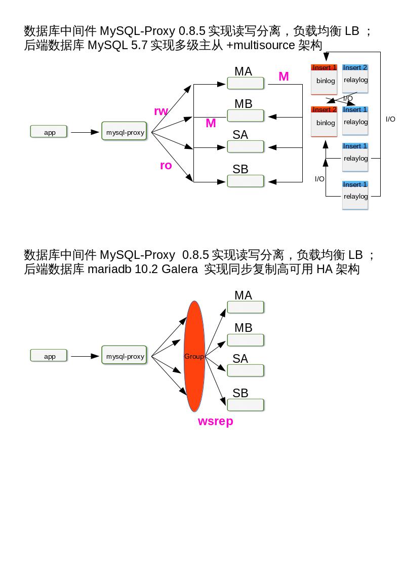 DBPROXY