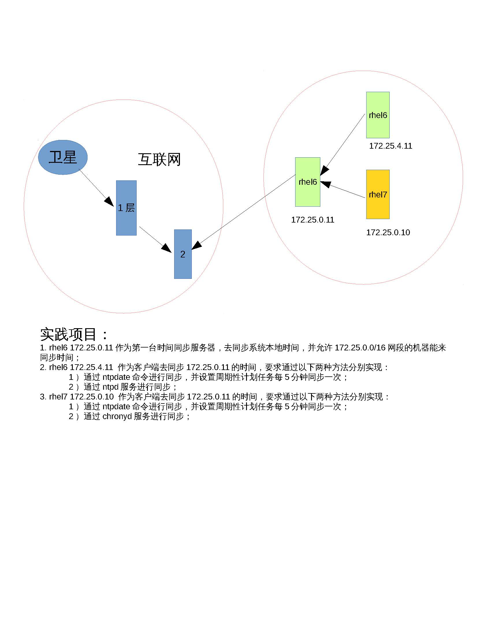 ntp-lab_Page_1