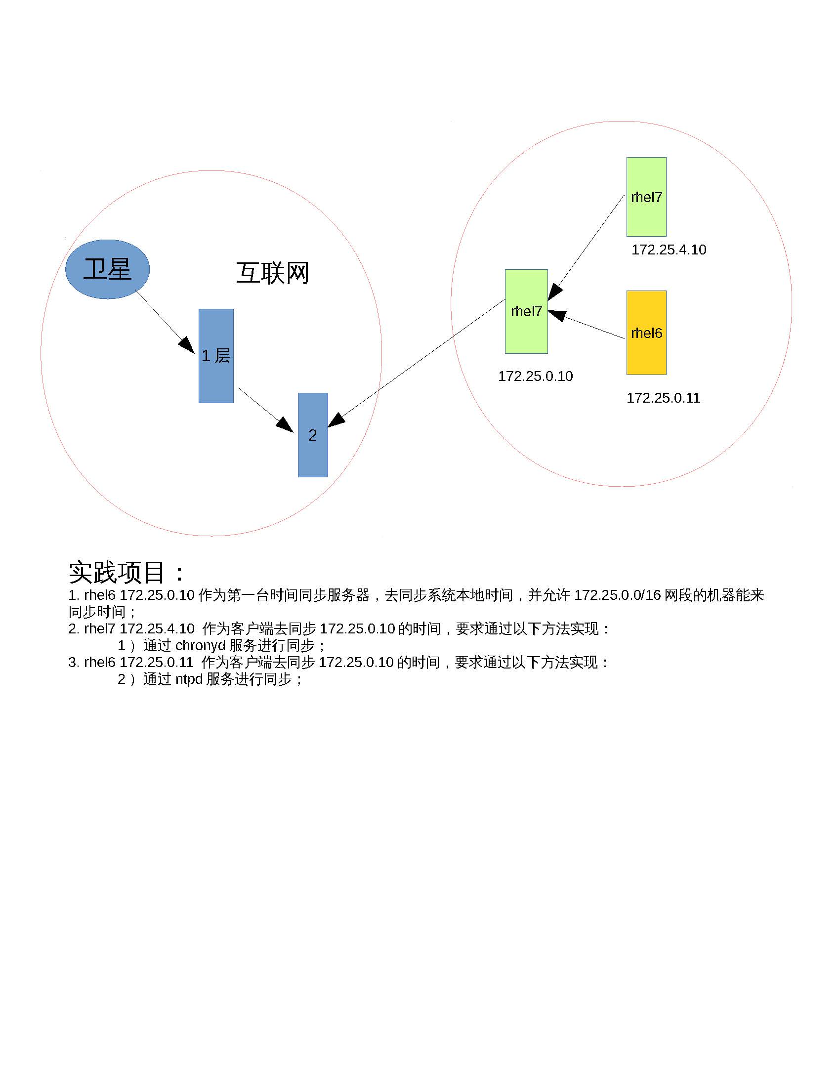 ntp-lab_Page_2