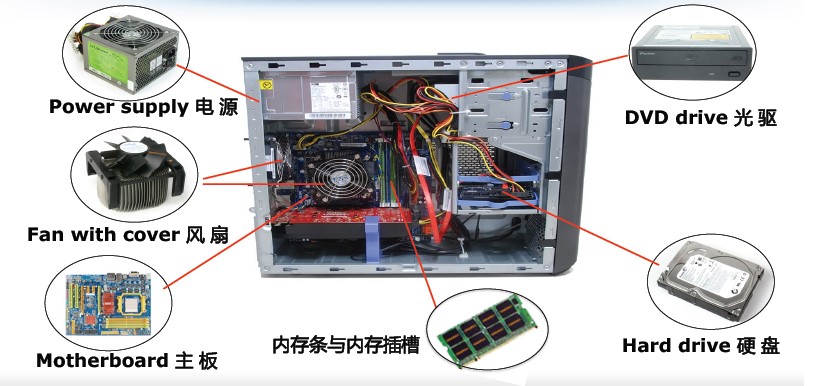 非冯.诺依曼模型