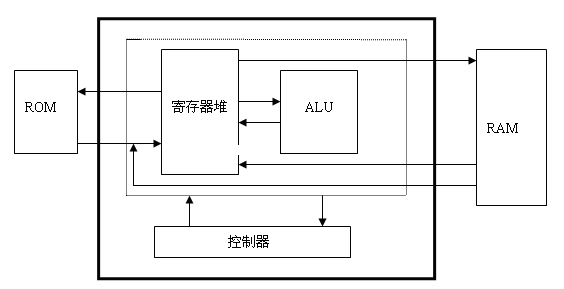 cpu