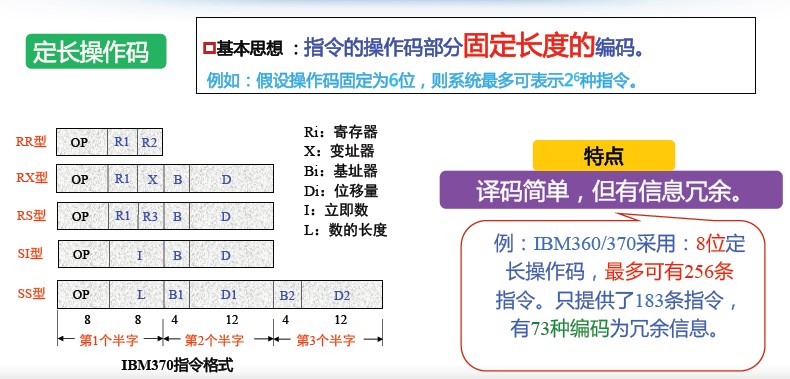 指令系统