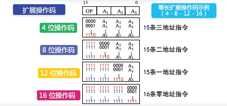 指令系统